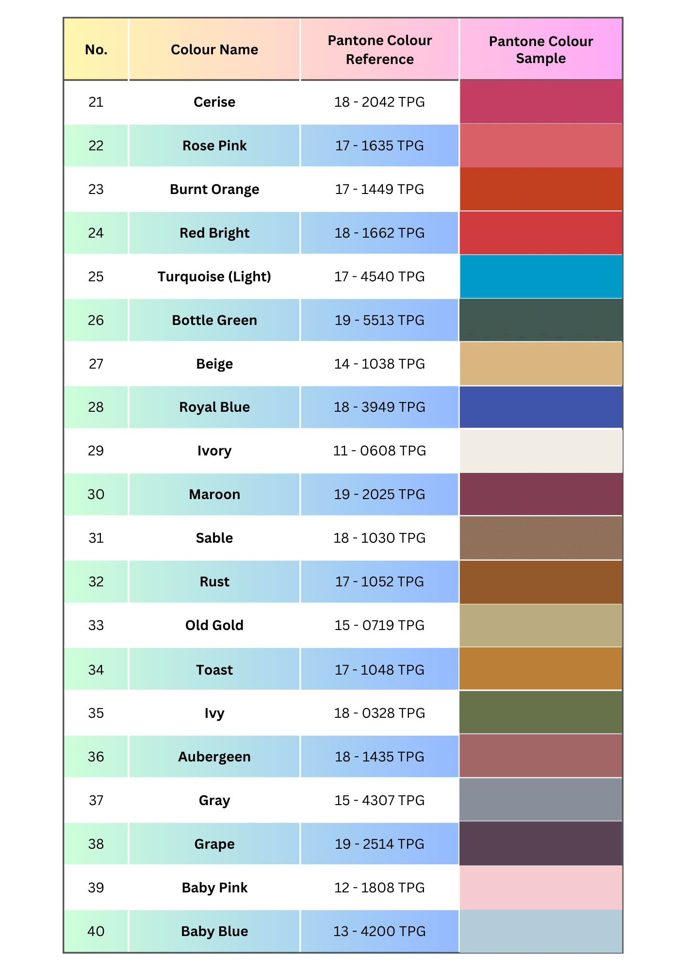 Feather Colour Chart page 2
